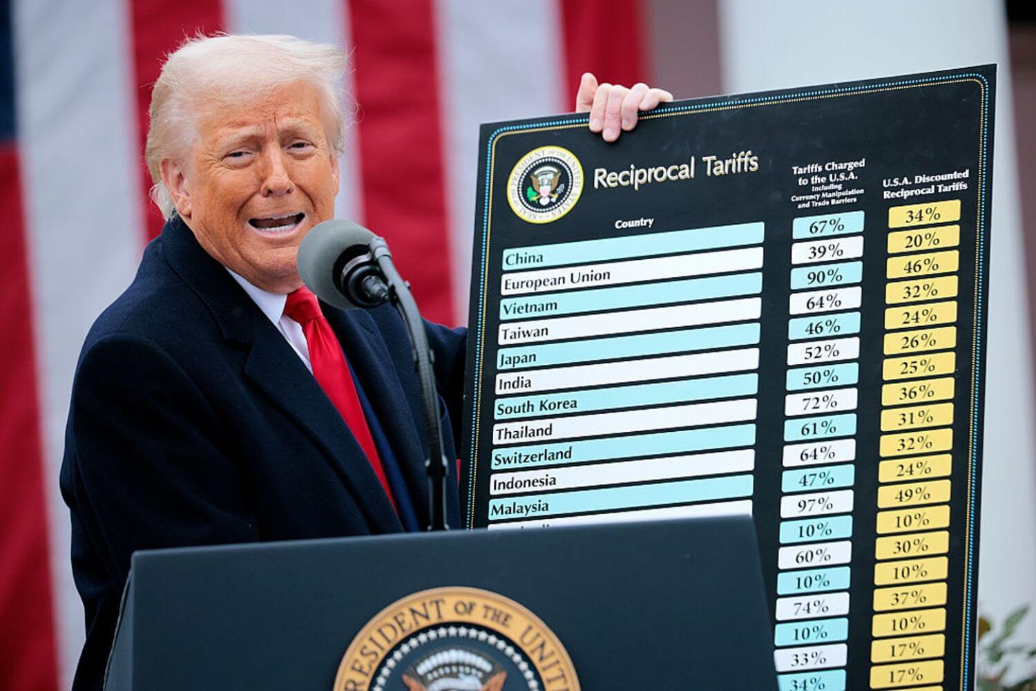 Donald Trump reciprocal tariffs